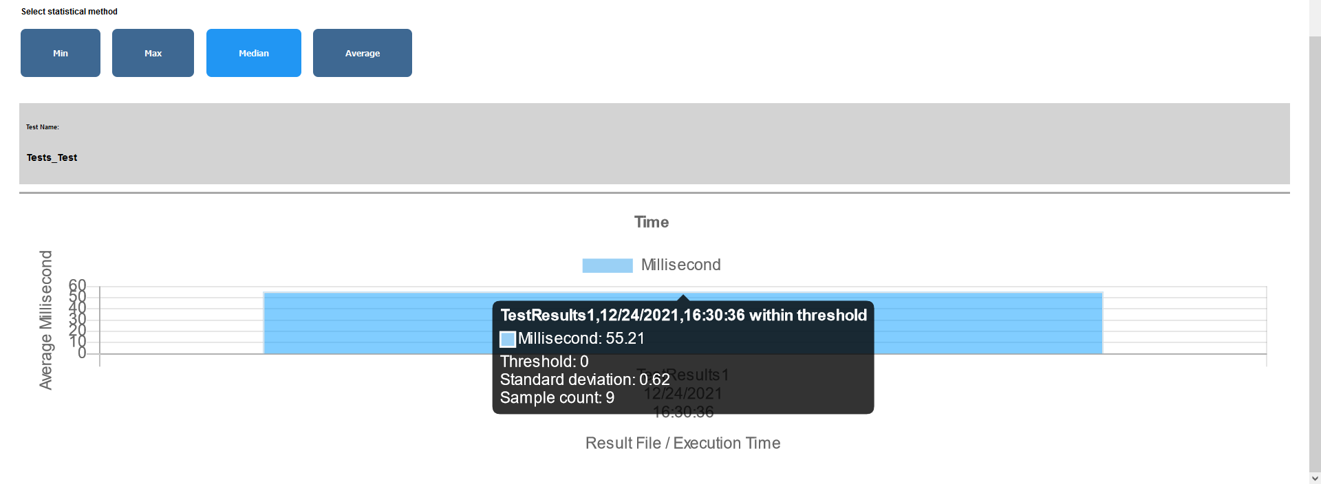 Performance Testing package report via Performance Benchmark reporter